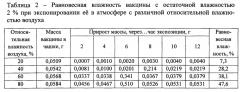 Способ определения равновесной влажности живой сухой вакцины, содержащей остаточную влажность (патент 2650625)