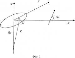 Способ измерения характеристик волнения водной поверхности (патент 2562924)