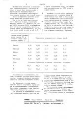 Состав анода для электролитического рафинирования меди (патент 1214786)