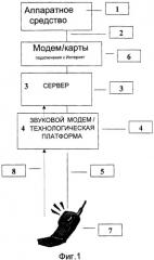 Система отправки текстовых сообщений, преобразованных в речь, через соединение интернет с телефоном и способ ее работы (патент 2303332)