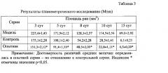 Средство для лечения гнойно-воспалительных процессов мягких тканей и слизистых оболочек (патент 2603490)