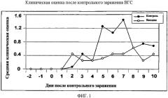 Способ репликации вируса гриппа в культуре (патент 2491339)