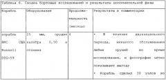 Система защитного покрытия, содержащая ингибитор коррозии (патент 2341376)