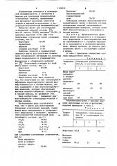 Шихта для изготовления плавленых огнеупорных изделий (патент 1100272)