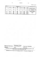 Электролит для электролитического рафинирования меди (патент 1703714)