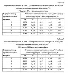 Способ получения твердого противогололедного материала на основе пищевой поваренной соли и кальцинированного хлорида кальция (варианты) (патент 2597106)