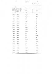 Способ оценки молочной продуктивности крупного рогатого скота (патент 1233846)