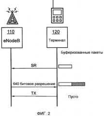 Способ и устройство в системе беспроводной связи (патент 2486713)