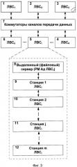 Способ управления обслуживанием запросов пользователей в информационно-вычислительном комплексе (патент 2543570)