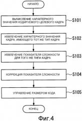 Способ и устройство управления размером кода (патент 2538285)