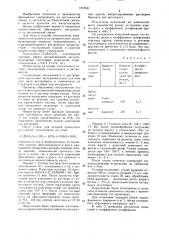 Способ изготовления абразивного инструмента (патент 1373551)