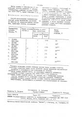 Способ изготовления керамических изделий (патент 1511244)