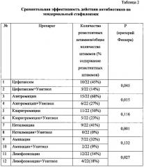 Способ преодоления устойчивости бактерий к антибиотикам в эксперименте (патент 2646460)