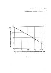 Способ изготовления мембраны для выделения водорода из газовых смесей (патент 2587443)