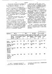 Способ получения полиамидов и сополиамидов (патент 907016)