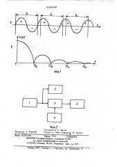 Способ измерения длительности интервала интегрирования аналогового интегратора (патент 1024940)