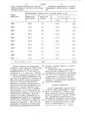 Способ определения гормона роста в плазме крови (патент 907437)