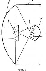 Многолучевая комбинированная зеркальная антенна (патент 2627284)