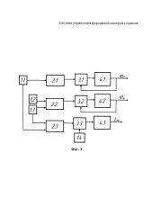 Система управления форсажной камерой сгорания (патент 2665569)