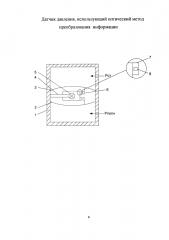 Датчик давления, использующий оптический метод преобразования информации (патент 2653596)