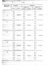 Способ определения степени зараженности растений (патент 717651)