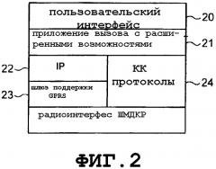 Связь с коммутацией каналов и коммутацией пакетов (патент 2334372)