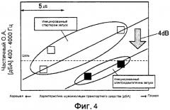 Устройство управления для гибридного транспортного средства (патент 2568530)