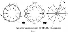 Способ регулирования выходного напряжения управляемого выпрямителя на базе трансформатора с вращающимся магнитным полем с четным числом секций круговой обмотки (патент 2586322)