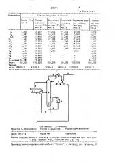 Способ переработки газового конденсата (патент 1528784)