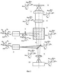 Способ определения допусков оптической системы считывающей головки для цифровых дисков (патент 2289859)