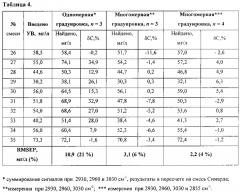 Способ определения суммарного содержания углеводородов в водах (патент 2611413)