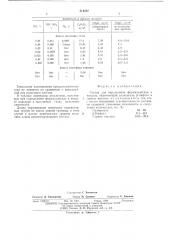 Состав для определения формальдегида в воздухе (патент 514232)