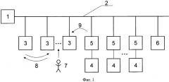 Интеллектуальная система охранной сигнализации с возможностью обмена информацией между средствами обнаружения (патент 2594478)