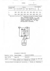 Способ контроля температуры металла в конвертере (патент 1458394)