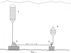 Автономная гидрофизическая станция вертикального профилирования (патент 2406639)