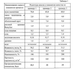 Состав для производства галет функционального назначения (патент 2601805)