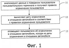 Способ и устройство интеллектуального оповещения об ограничении в отношении транспортного средства (патент 2634740)