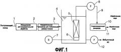 Способ обработки сточных вод (патент 2426697)