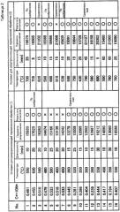 Способ производства мартенситной нержавеющей стали (патент 2358020)