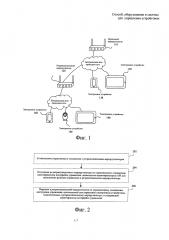 Способ, оборудование и система для управления устройством (патент 2630170)
