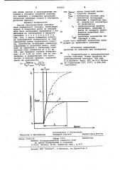 Способ электродуговой наплавки (патент 952492)