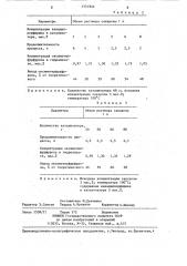 Способ получения 5-оксиметилфурфурола (патент 1351932)