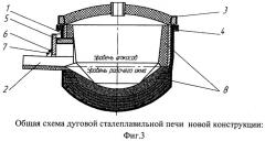 Конструкция кожуха дуговой сталеплавильной печи малой вместимости (патент 2373468)