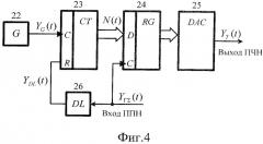 Адаптивное интегрирующее устройство синхронизации (патент 2531530)