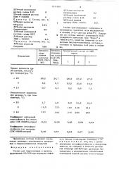 Состав для гидроизоляции и кровель (патент 619498)