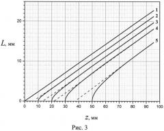 Геодезическая призма для отклонения пучка монохроматических поверхностных плазмон-поляритонов терагерцового диапазона (патент 2547164)