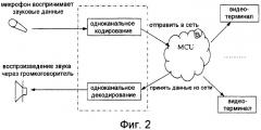 Система, способ и многоточечный блок управления для реализации многоязычной конференцсвязи (патент 2426247)
