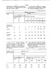 Способ получения суспензии минерального пигмента (патент 851952)