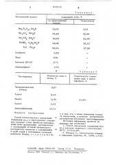 Способ количественного определения содержания воды в синтетических стиральных порошках (патент 615414)