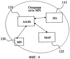 Способ, система и устройство для поддержки услуги hierarchical mobile ip (патент 2368086)